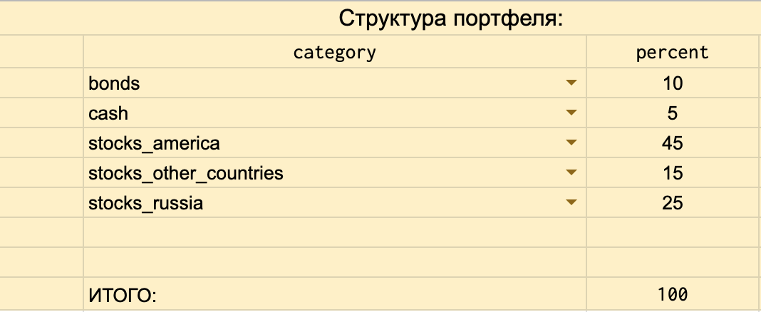 Структура портфеля, принятая изначально, и которую я накладываю на свой портфель.