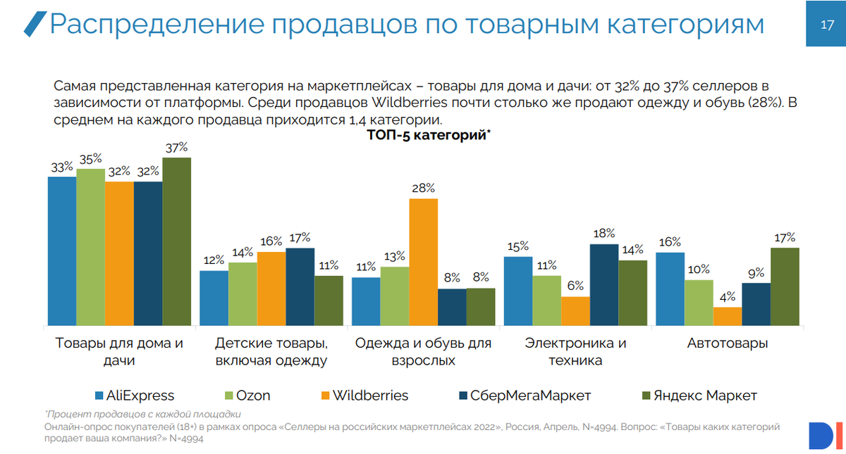 Самые продаваемые картинки