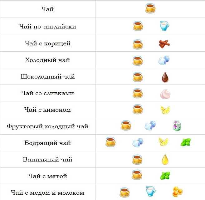 Специальные рецепты в Моя Кофейня:рецепты и истории