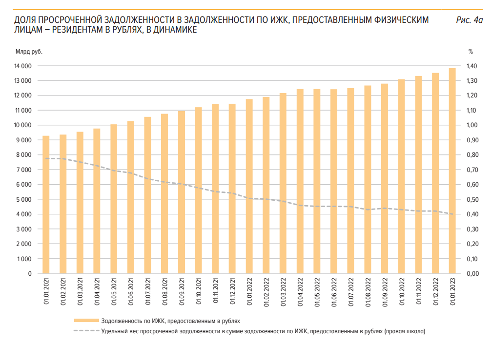 Статистика, графики, новости - 08.02.2023