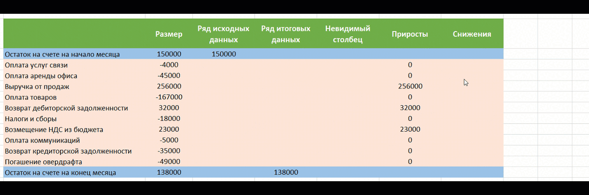 Заполнение столбца "Снижения"