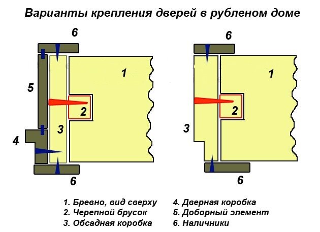 Установка дверей монтажники дверей