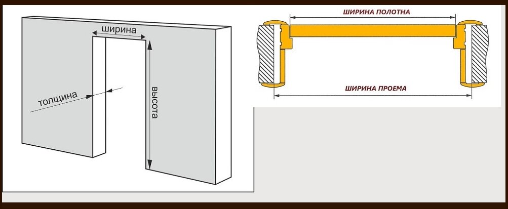 Подготовительный этап: инструментыи материалы для монтажа дверей в гипсокартонную перегородку