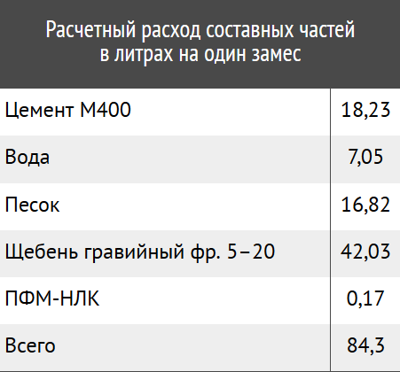 Технология изготовления бетонных колец