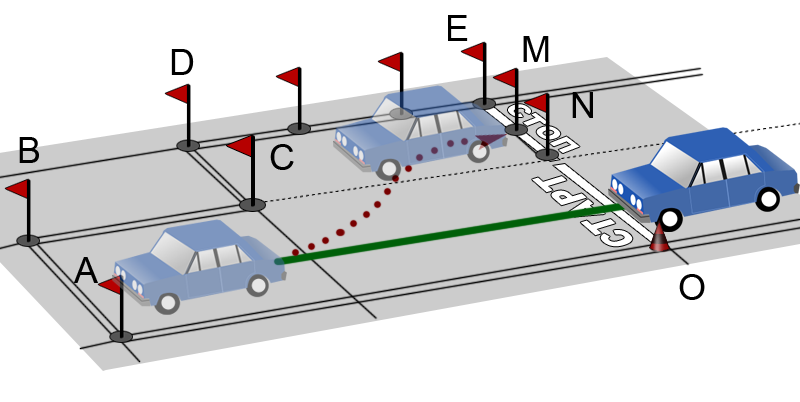 Параллельная парковка схема выполнения на автодроме