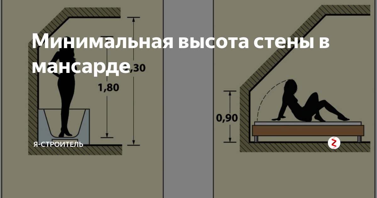 Минимальная высота. Эргономика мансарды. Высота стен мансардного этажа. Минимальная высота потолка. Минимальная высота мансарды.