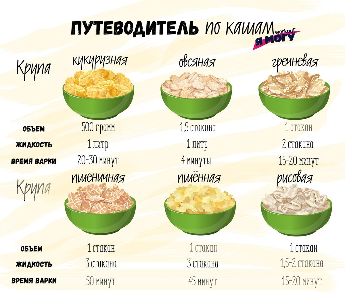 Картинка как варить кашу