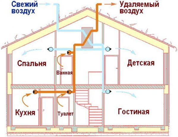 Как сделать вентиляцию в туалете через кухню