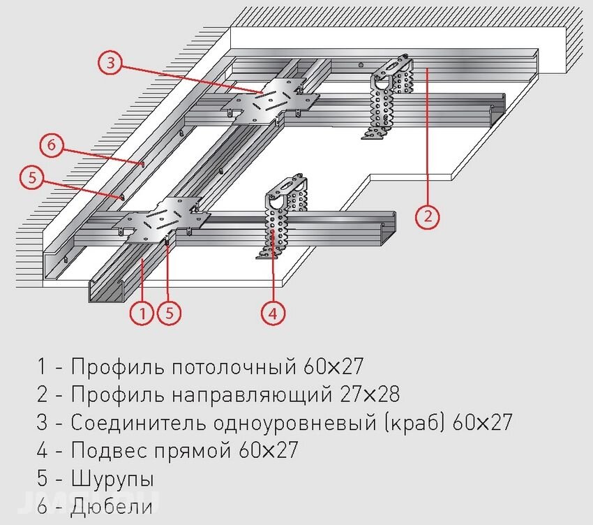 Потолок из гипсокартона