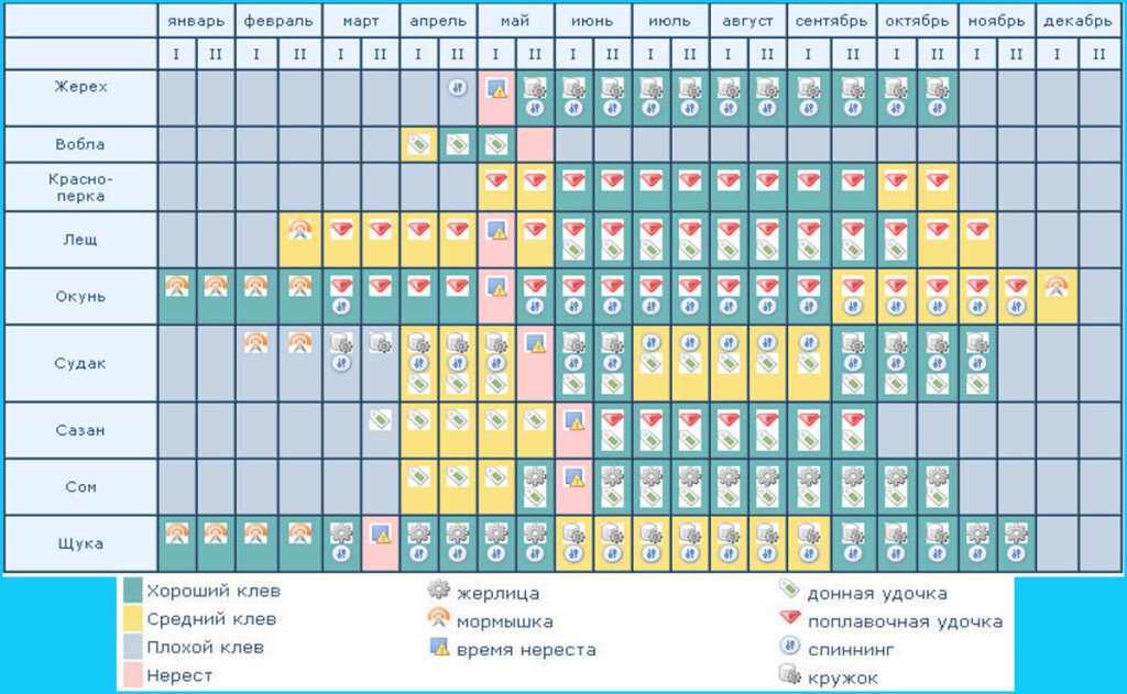 Календарь рыболова татарстан