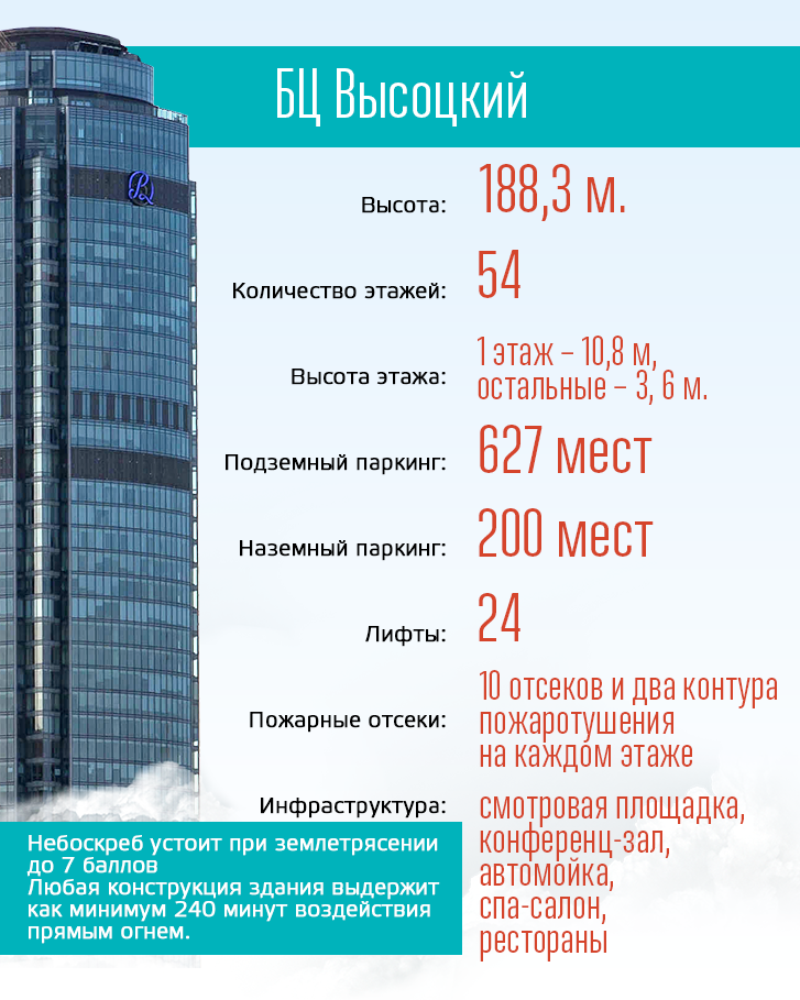19 этаж какая высота. Высотность этажей в метрах. Высота зданий по этажам. Высота многоэтажных домов. Высота 24 этажного здания в метрах.