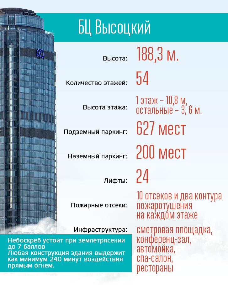 13 метров в этажах. Высотность этажей в метрах. Высота зданий по этажам. Высота многоэтажных домов. Высота 24 этажного здания в метрах.