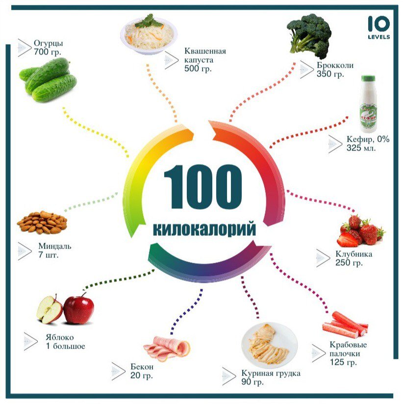 План питания на 500 калорий в день
