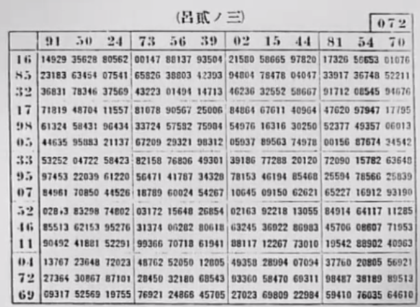 Фрагмент страницы книги шифротаблиц японского военно-морского шифра JN-25