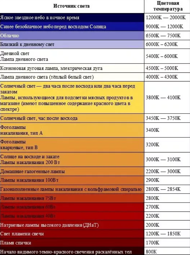 Цветовая температура картинка