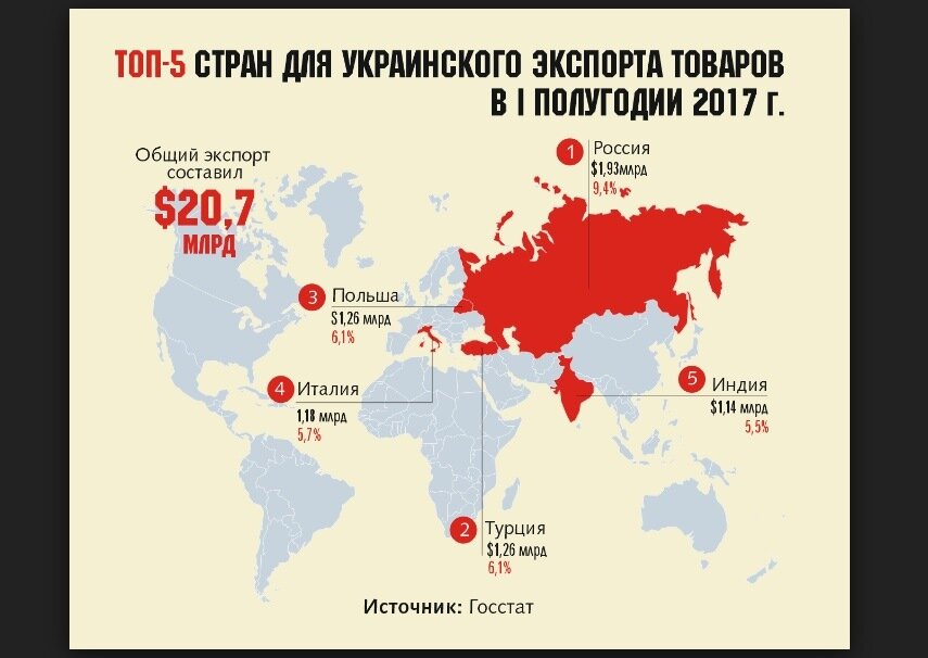 Три страны являющиеся экспортерами газа