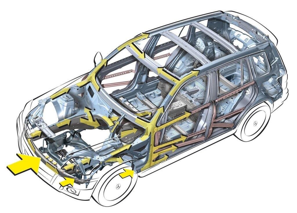 Volvo пассивная безопасность