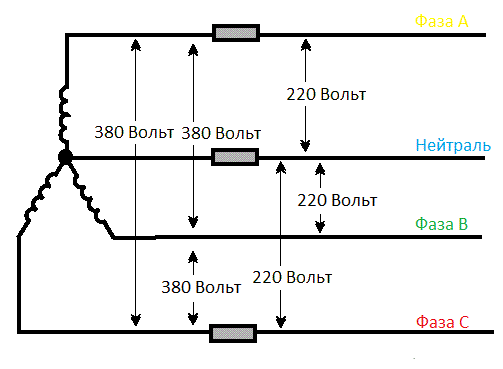 Подключение латора от двух фаз Три фазы для чайников: знания, которые пригодятся каждому Электрика для всех Дзе