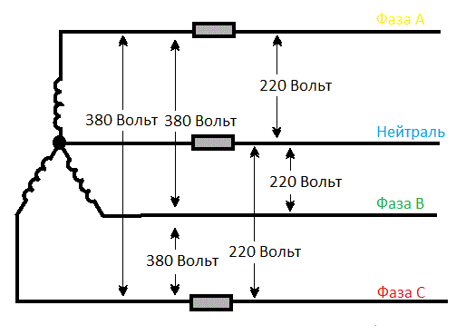 Трёхфазная система с нейтралью