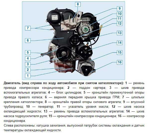 Сильно натянут ремень