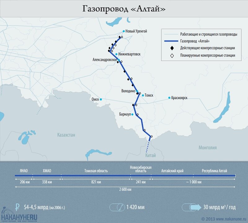 Сила сибири маршрут трассы карта