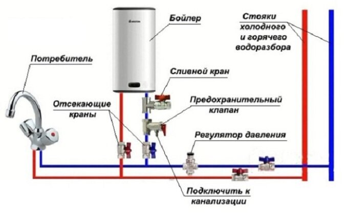 Подключение бойлера Санкт-Петербург. Схема установки, цена