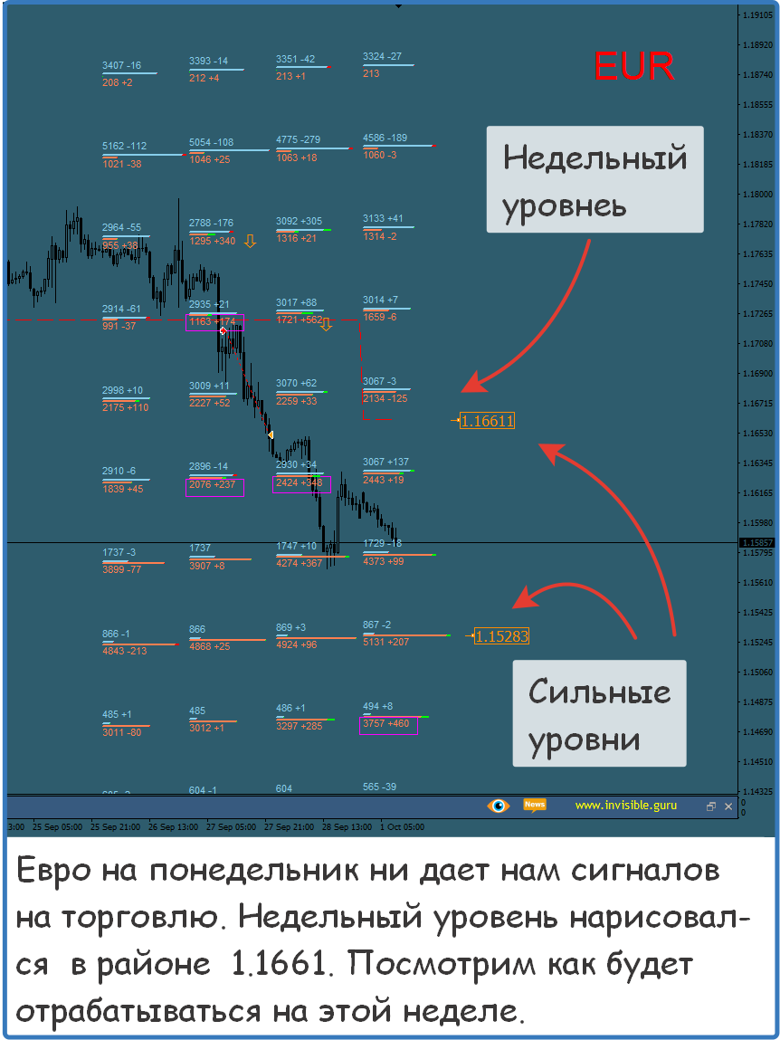 Нефть форекс