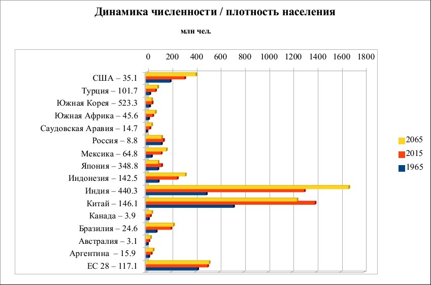 Тунис население 2023. Средняя плотность населения туниса. Тунис население 2023. Культура туниса. Тунис население 2023.