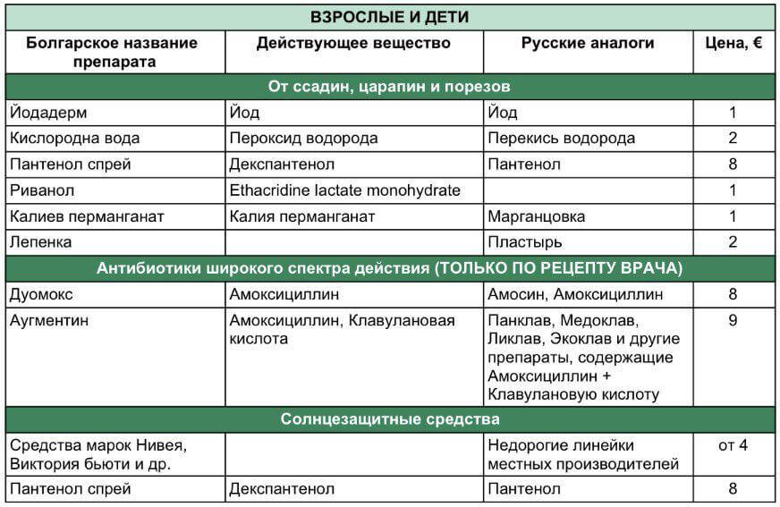 Аналоги наших лекарств в Турции