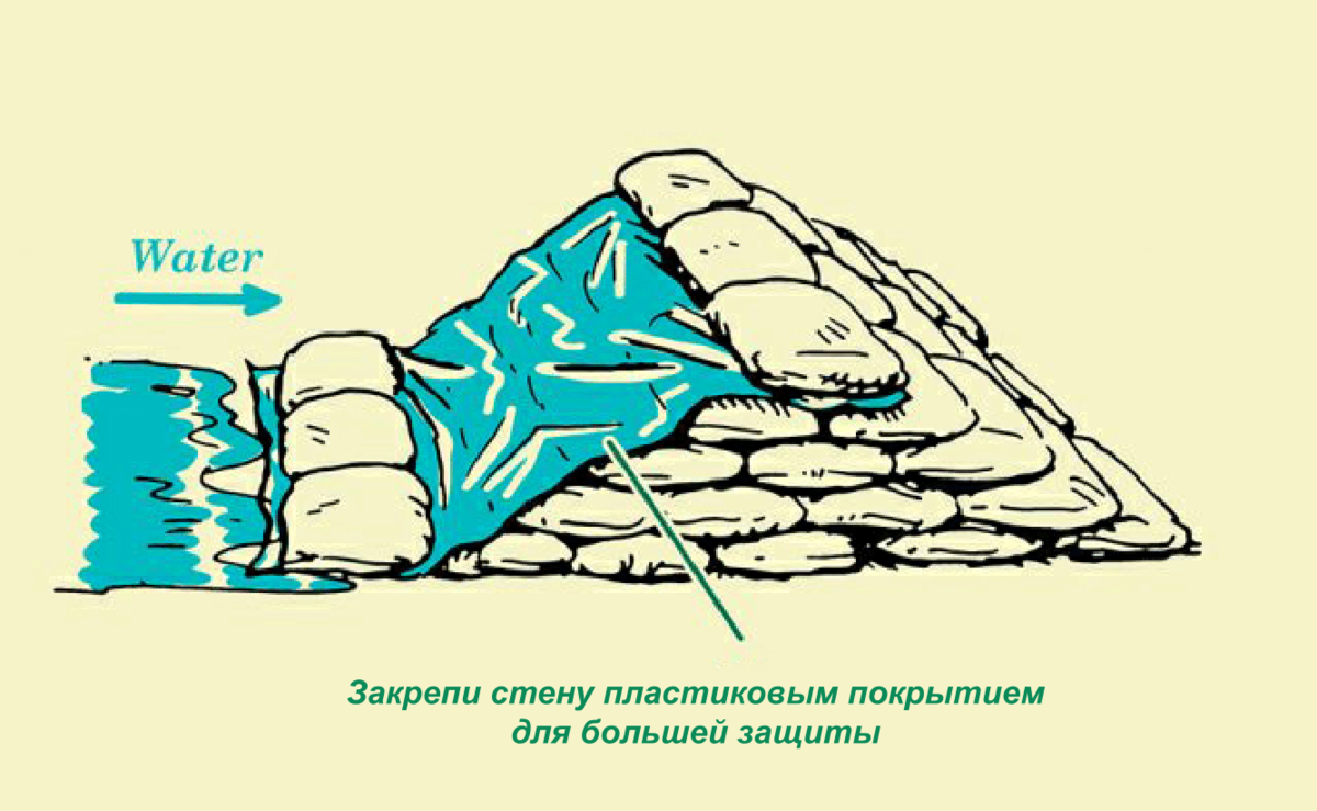 Преградить. Укрепления из мешков с песком. Дамба из мешков с песком. Пруд мешки с песком. Укрепление берега мешками с песком.