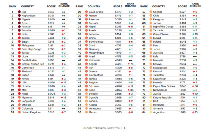 скриншот спискаhttp://visionofhumanity.org/