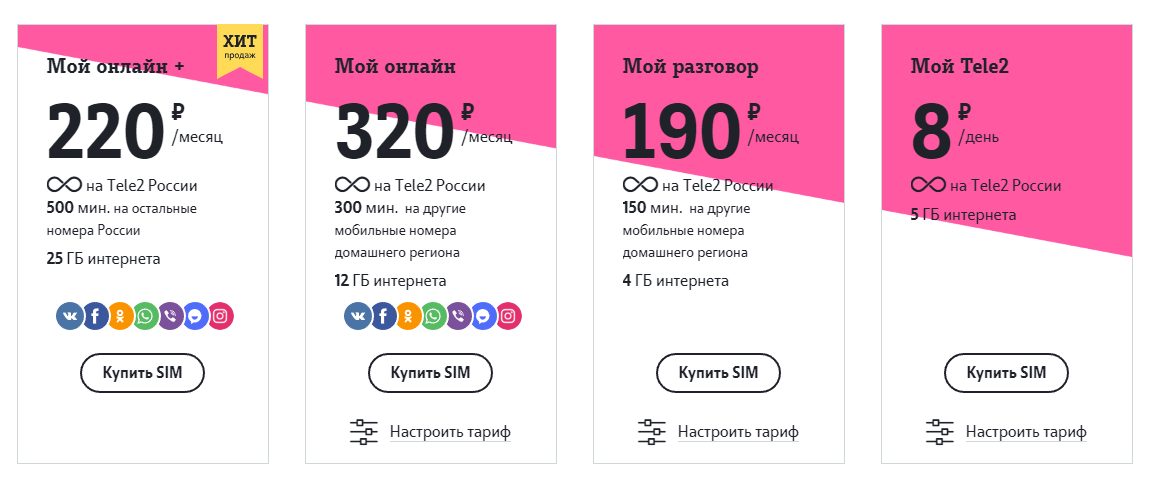 350 рублей 3. Тарифы теле2 Кировская область. Тариф теле2 за 220. Теле2 тариф 220 рублей.