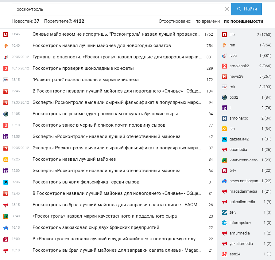 Скриншот из одного новостного агрегатора. Гляньте, сколько майонезных новостей.