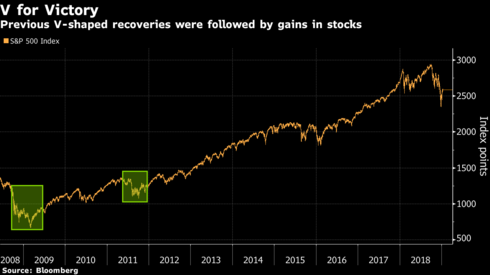 На графике отражены периоды резкой перепроданности