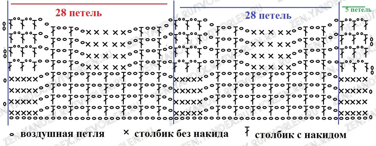 Раппорт узора. Как читать схему узора.