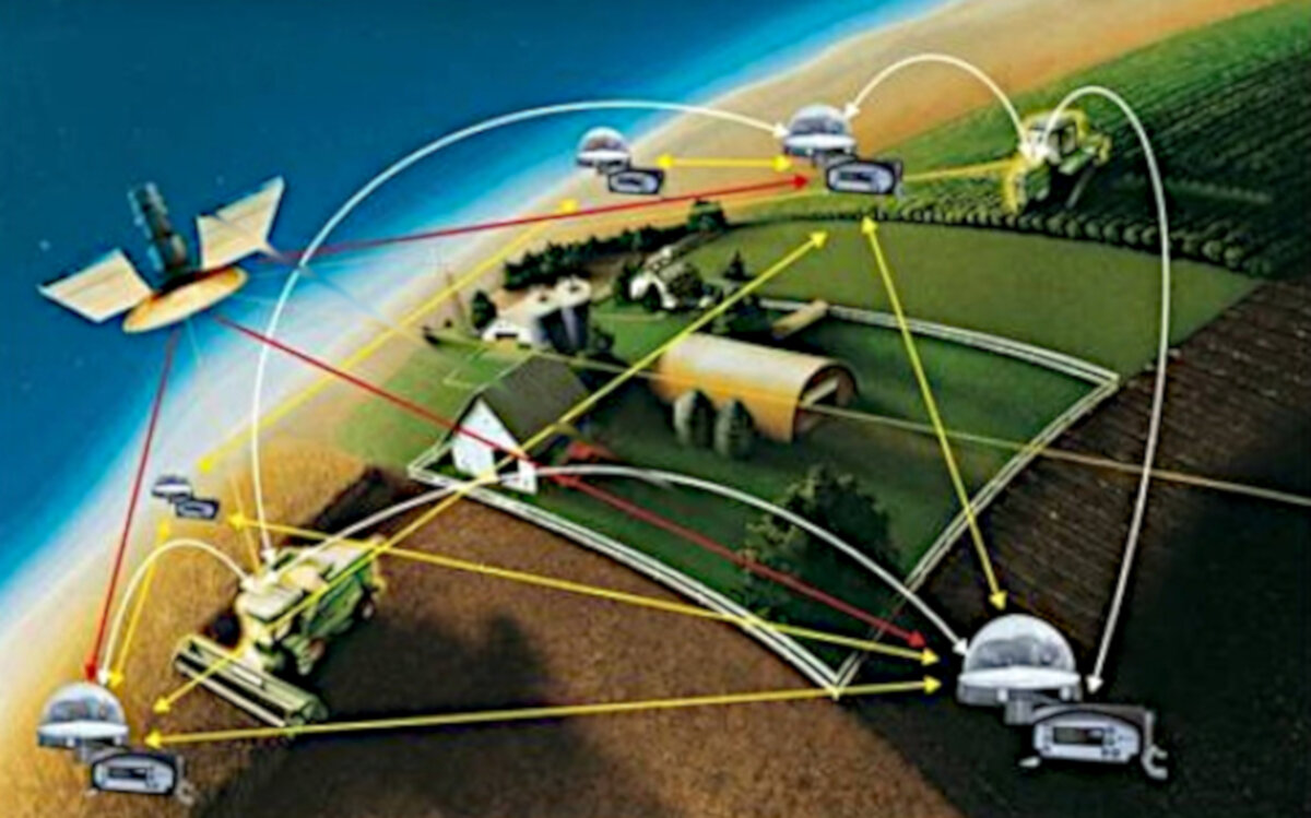 Межевание спутник. Спутниковая геодезия. Спутниковые наблюдения в геодезии. Спутниковые геодезические измерения. Спутниковые технологии в геодезии.