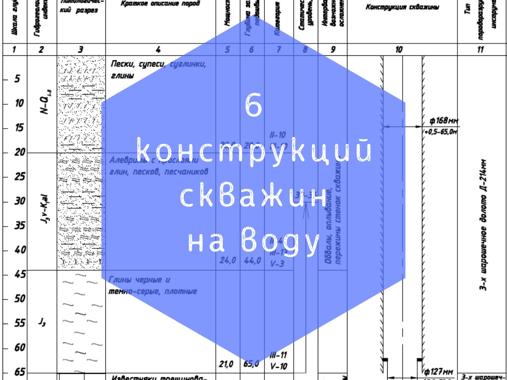 От чего зависит выбор конструкции скважины