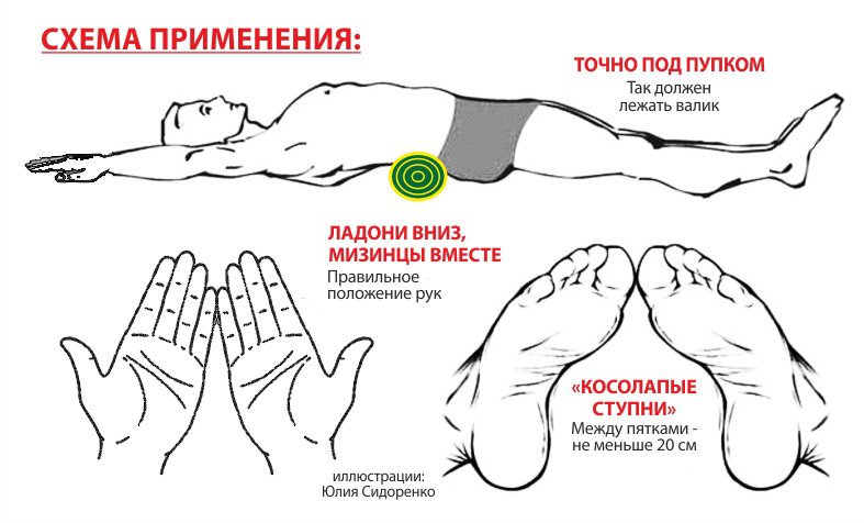 Ортопедическая подушка-валик под поясницу / с эффектом памяти / подушка для спины офис дом