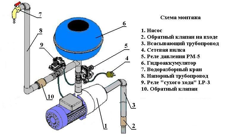 Как настроить Реле давления с защитой по сухому ходу?