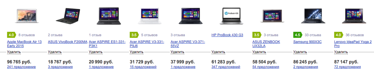 Сравнивать все ноутбуки мы будем с моим MacBook Air и в конце обзора вы поймете почему.
Первым делом из линейки ноутбуков мы удалили работающие на процессорах celeron, потому что они будут тратить ваши нервы долго выполняя обычные действия. Кто не бережет свои нервы и готов ждать вечно зависающий компьютер — закройте эту статью. Дальше мы удалили ноутбук с 2Gb оперативной памяти, потому что он будет тормозить при 20 открытых вкладках в браузере и параллельным прослушиванием музыки. Следующим из линейки ушел ноутбук без bluetooth. Непонятно зачем брать с собой лишние провода, когда есть беспроводные наушники и мышь отлично работающая по беспроводному соединению с компьютером. Да даже телефон раздающий интернет к нему не подключить  Мы же говорим про то, какой ноутбук в путешествие брать, верно?
Я оставил в обзоре два ноутбука без подсветки клавиш, потому что тогда бы сравнивать было не с чем.
Вот что осталось: