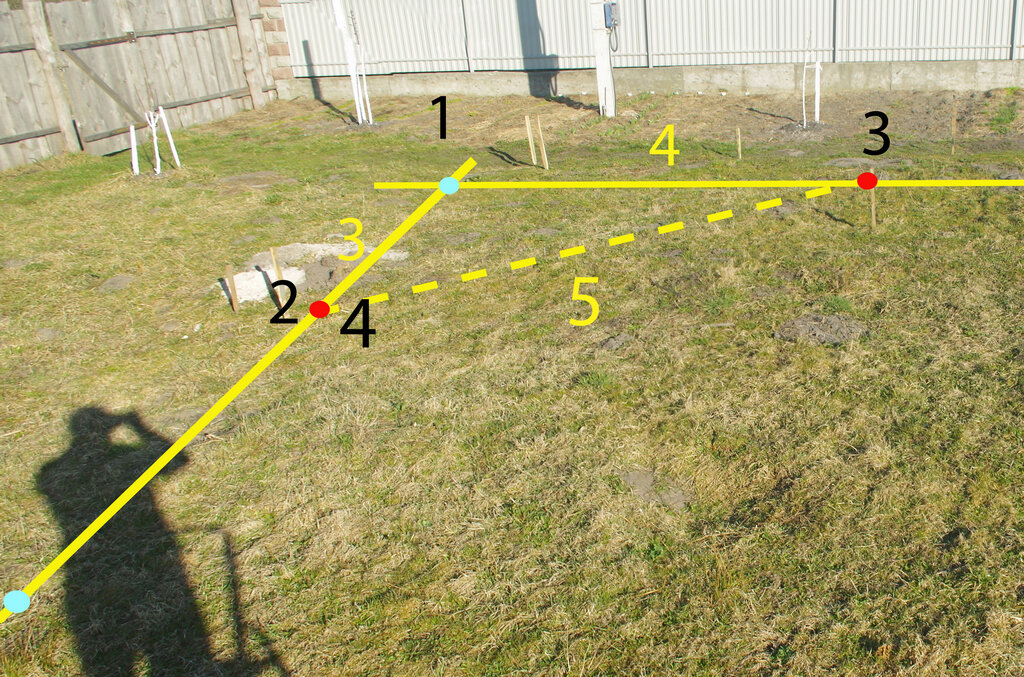 Отбить точки участка. Как правильно сделать разметку под фундамент. Разметка фундамента. Разметка участка под постройку. Разметка участка под фундамент.