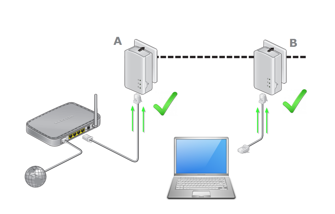 Как подключить интернет через роутер триколор. PLC адаптер схема. PLC роутер. PLC адаптер с WIFI. Powerline роутер.