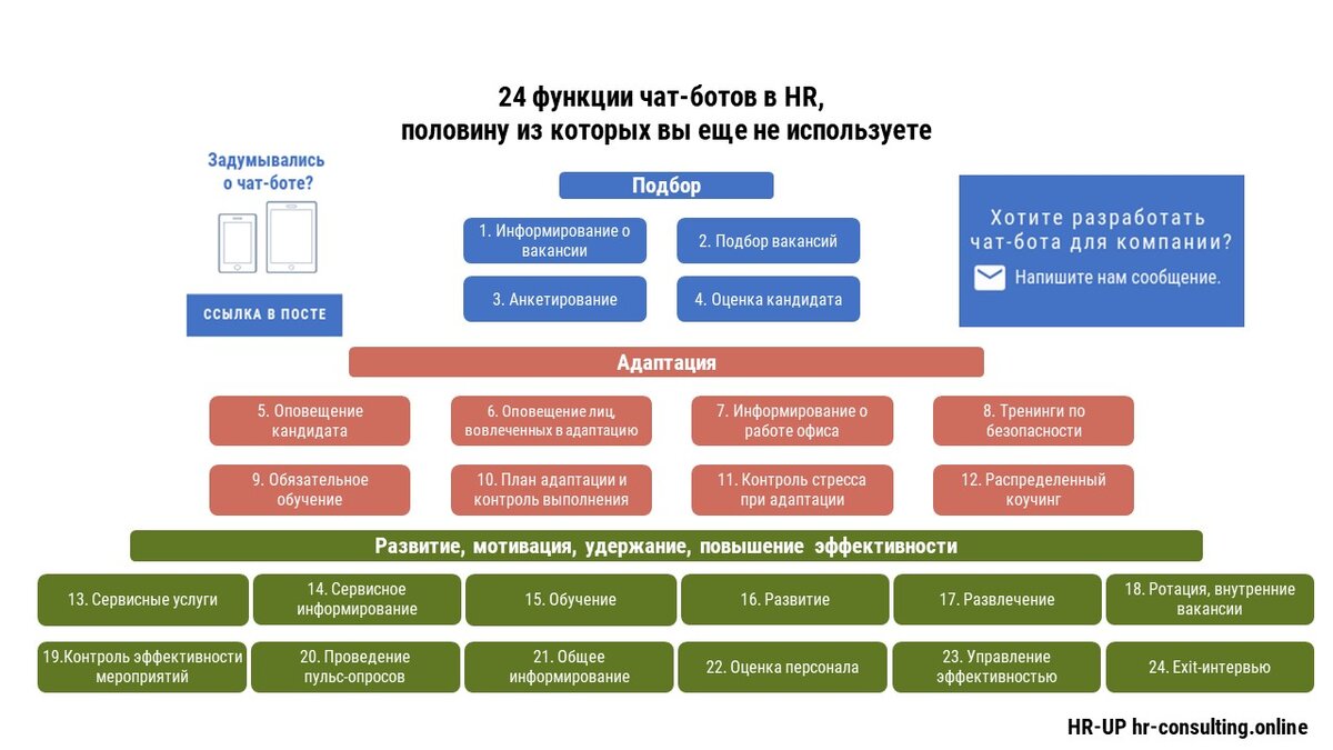 Функция чата. Функции чат бота. Структура HR. Классификация чат ботов. Функции HR.