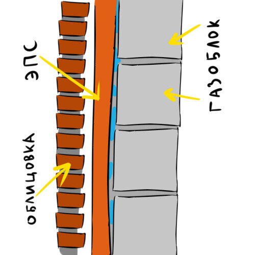 Как провести утепление стен из пеноблоков снаружи