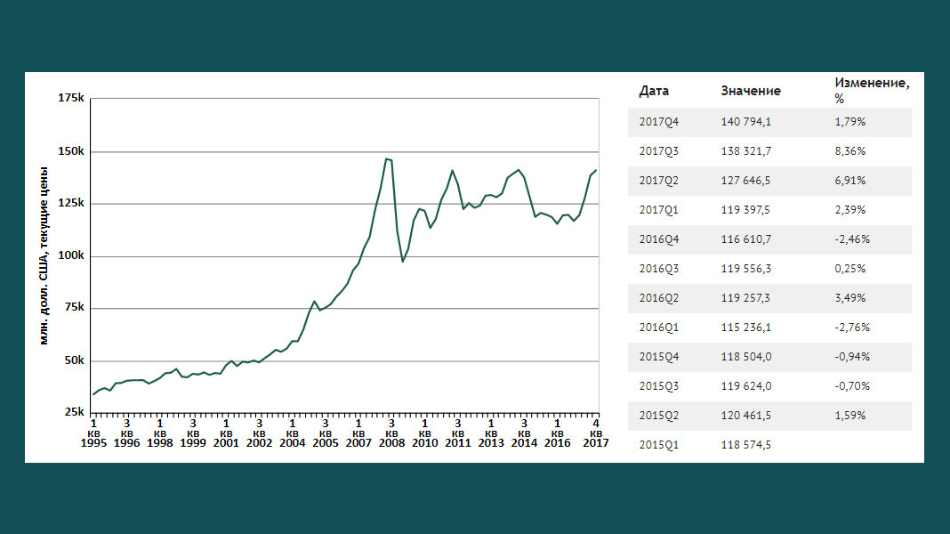 Валовой внутренний продукт Польши