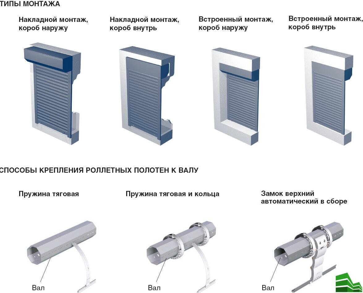 Особенности монтажа роллетных ворот