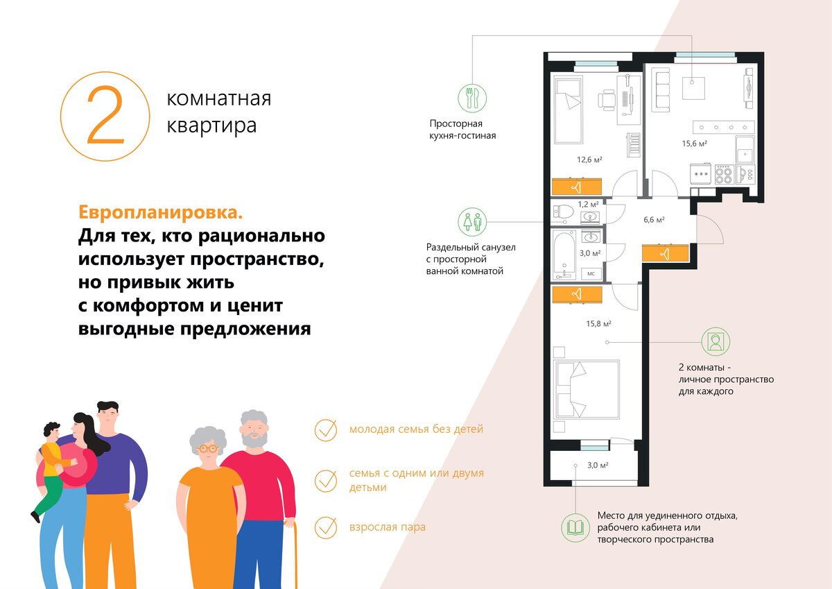 Сегодня на примере одного жилого комплекса разберем, какие планировки будут удобны разным типам семей.-2