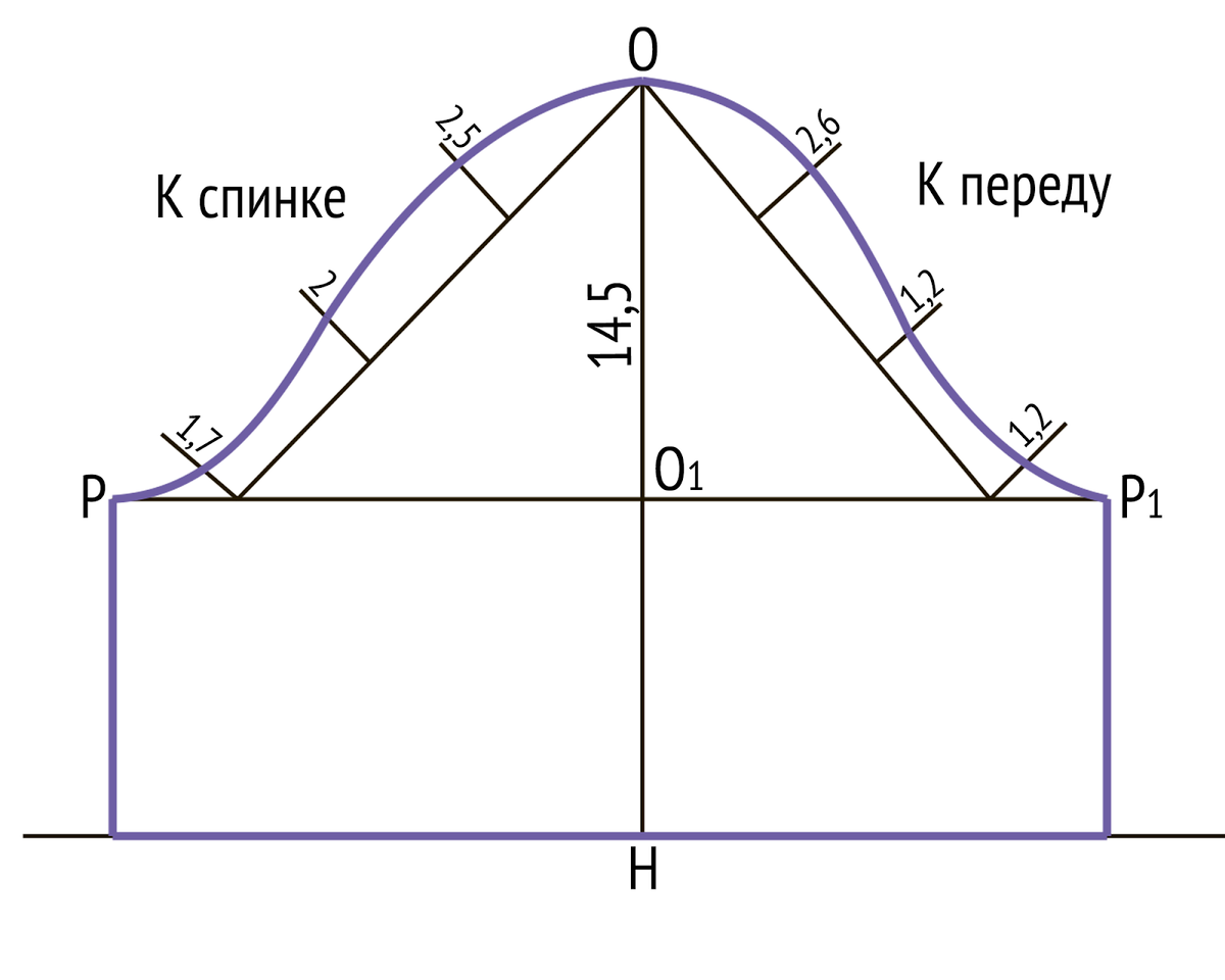 Выкройка мужской футболки: простое построение