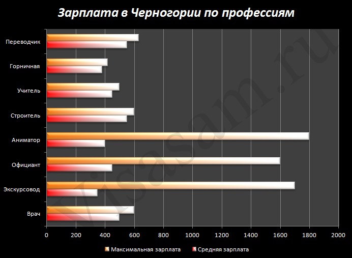изображение взято с сайта https://visasam.ru/wp-content/uploads/2019/05/5ced471c68cb6_2019-05-28_17-34-51.png