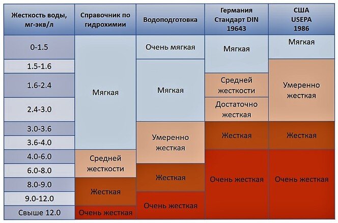 TDS – метр. Общее солесодержание и жесткость воды | Честные заметки | Дзен